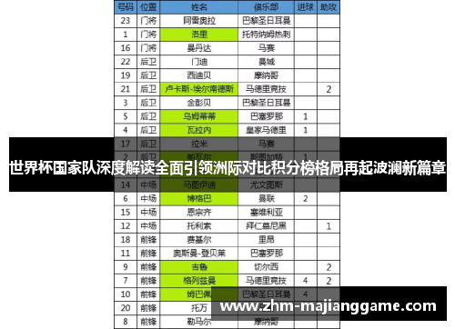 世界杯国家队深度解读全面引领洲际对比积分榜格局再起波澜新篇章