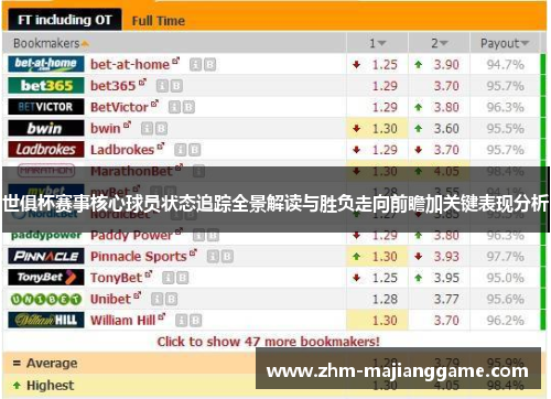 世俱杯赛事核心球员状态追踪全景解读与胜负走向前瞻加关键表现分析