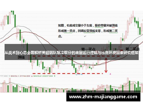 从战术到心态全面解析英超弱队爆冷取分的底层运行逻辑与比赛环境因素研究框架