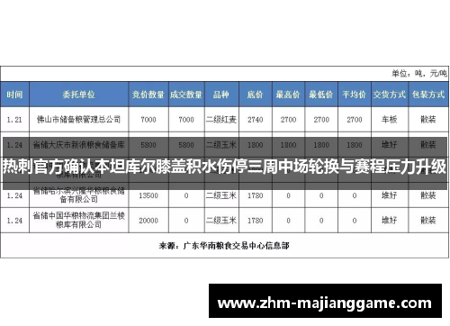 热刺官方确认本坦库尔膝盖积水伤停三周中场轮换与赛程压力升级 热刺官方确认本坦库尔膝盖积水伤停三周中场轮换与赛程压力升级