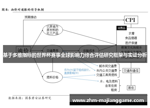 基于多维指标的世界杯赛事全球影响力综合评估研究框架与实证分析 基于多维指标的世界杯赛事全球影响力综合评估研究框架与实证分析